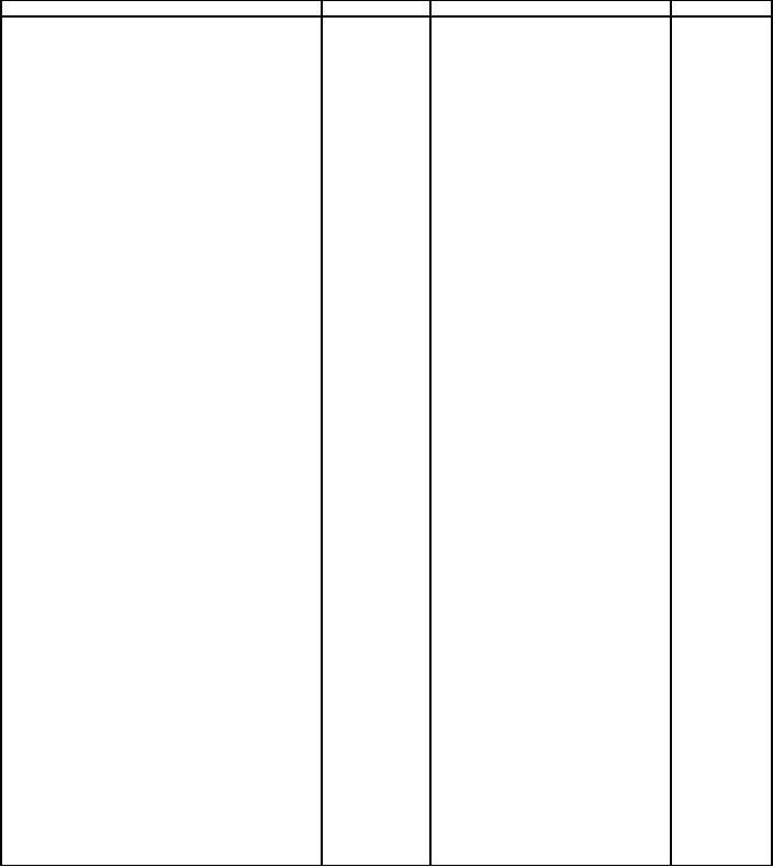 FED-STD-228 Test Methods For Cables And Wire, Insulated